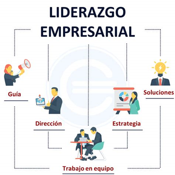 Bernardo Arosio: Tipos de liderazgo empresarial más comunes image 1 - Bernardo Arosio: Tipos de liderazgo empresarial más comunes