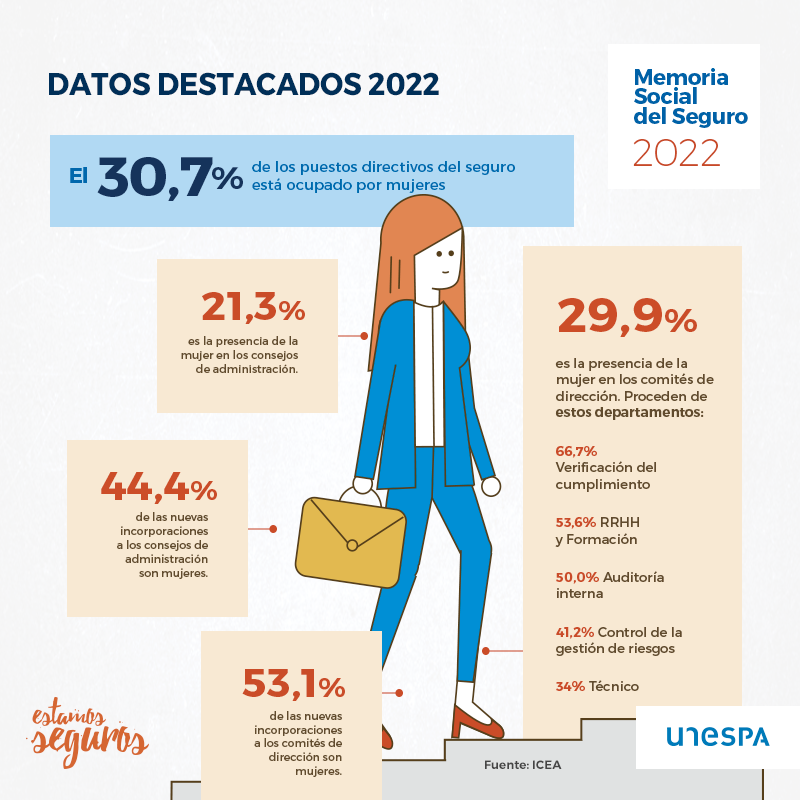 Datos destacados empleabilidad