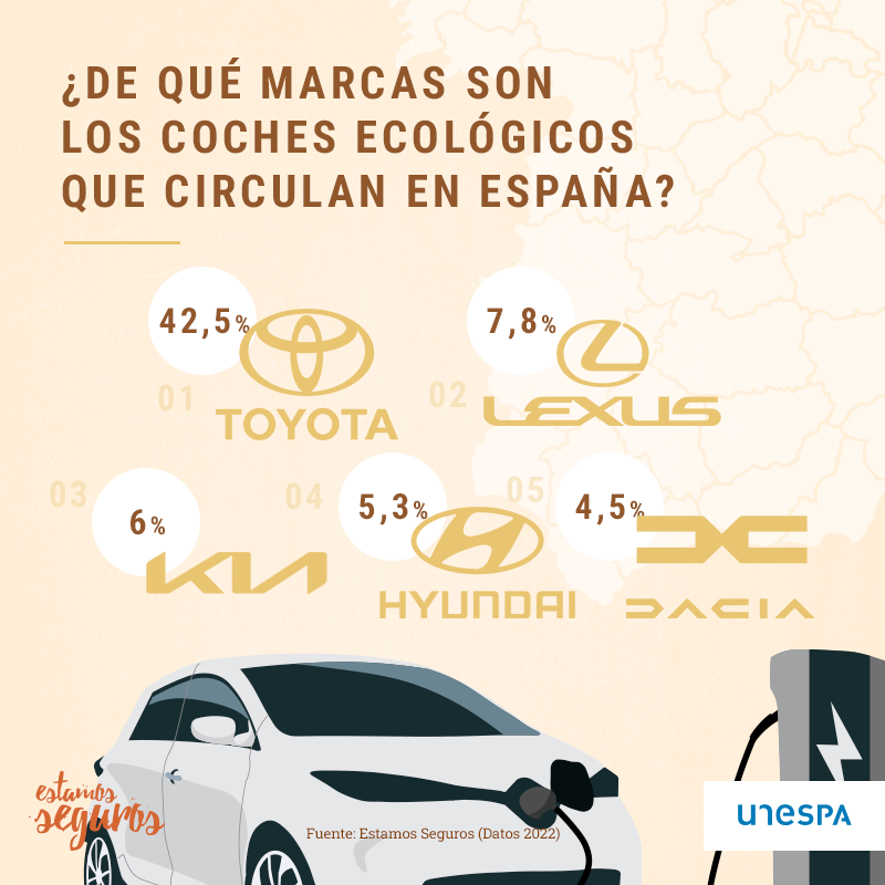 coches ecológicos marcas