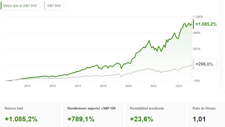 Acciones de Nvidia